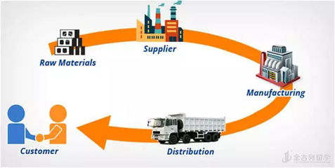 美国供应链管理 专业服务的演化、挑战与未来
